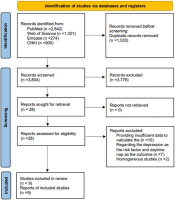 Daytime naps and depression risk: A meta-analysis of observational studies